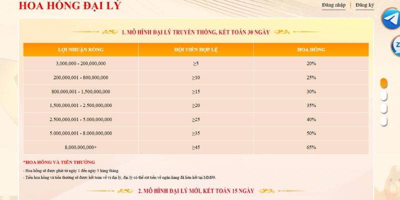 MM99 - Nhà Cái Cá Cược Uy Tín & Sòng Phẳng 2025 7 Chính Sách Đại Lý Của Nhà Cái Mm99